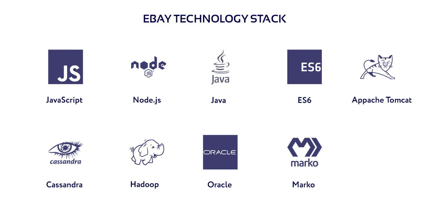 Diagram of the Ebay development technology stack